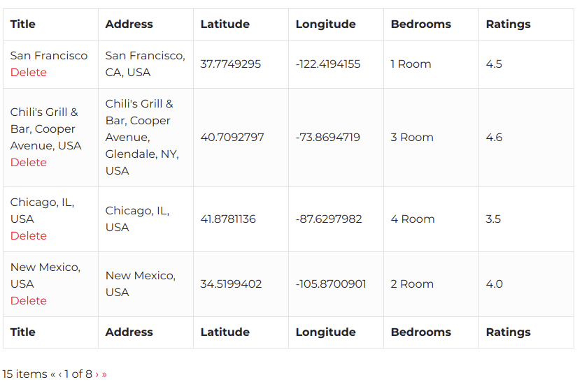 Frontend Submission Listing Table